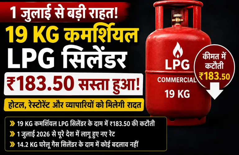बड़ी राहत: 19 किलो कमर्शियल LPG सिलेंडर ₹183.50 सस्ता, 1 जुलाई से लागू हुए नए रेट
