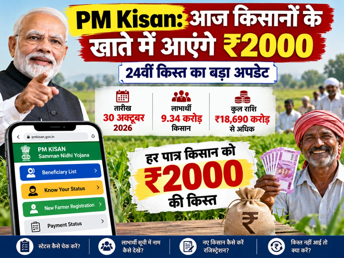 PM Kisan: आज किसानों के खाते में आएंगे ₹2000, 24वीं किस्त का बड़ा अपडेट
