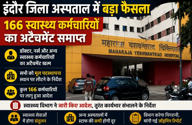 इंदौर जिला अस्पताल में बड़ा प्रशासनिक फैसला: 166 स्वास्थ्य कर्मचारियों का अटैचमेंट समाप्त
