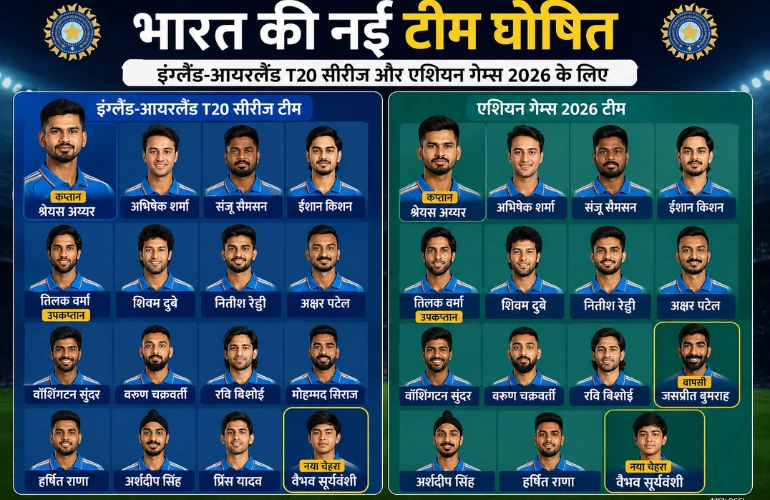 बड़ा ऐलान: इंग्लैंड-आयरलैंड T20 और एशियन गेम्स टीम घोषित, वैभव सूर्यवंशी को मिला मौका
