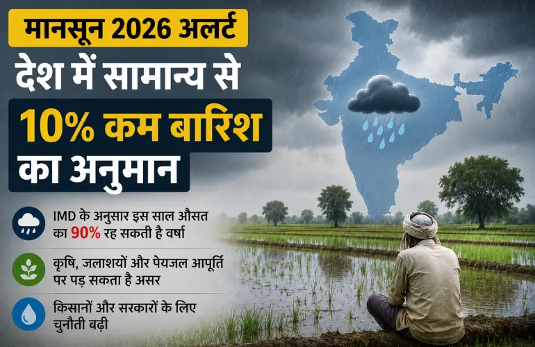 मानसून 2026 अलर्ट: देश में सामान्य से 10% कम बारिश का अनुमान
