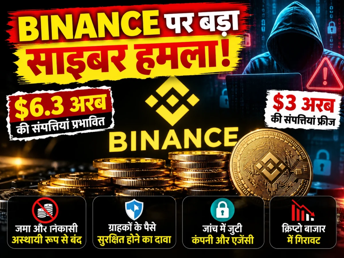 Binance पर बड़ा साइबर हमला! $6.3 अरब की सुरक्षा घटना, $3 अरब की संपत्तियां फ्रीज होने की खबर