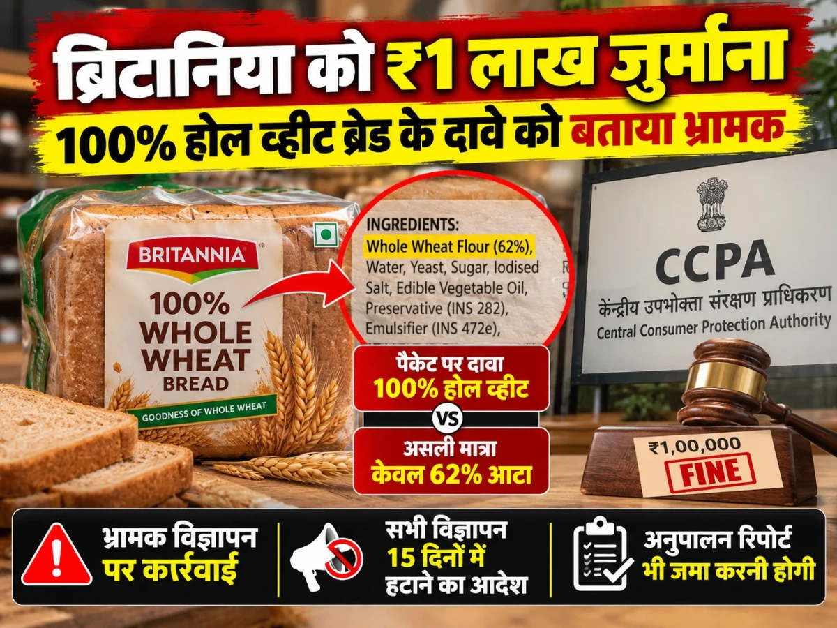 ब्रिटानिया को बड़ा झटका, 100% होल व्हीट ब्रेड के दावे पर ₹1 लाख जुर्माना