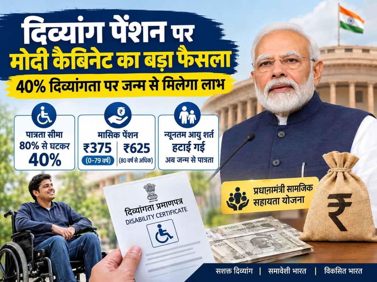 दिव्यांग पेंशन पर बड़ा फैसला: 40% दिव्यांगता पर मिलेगी मदद, ₹375 से ₹625 तक मासिक सहायता
