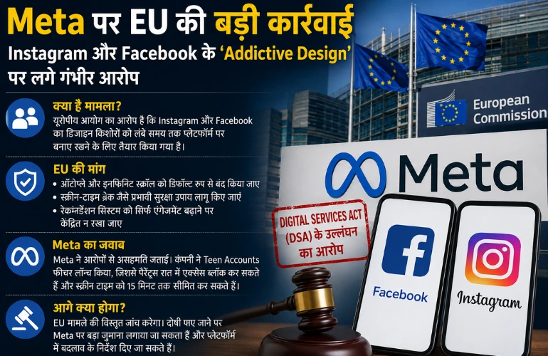 Meta पर EU की बड़ी कार्रवाई: Instagram और Facebook के 'Addictive Design' पर लगे गंभीर आरोप