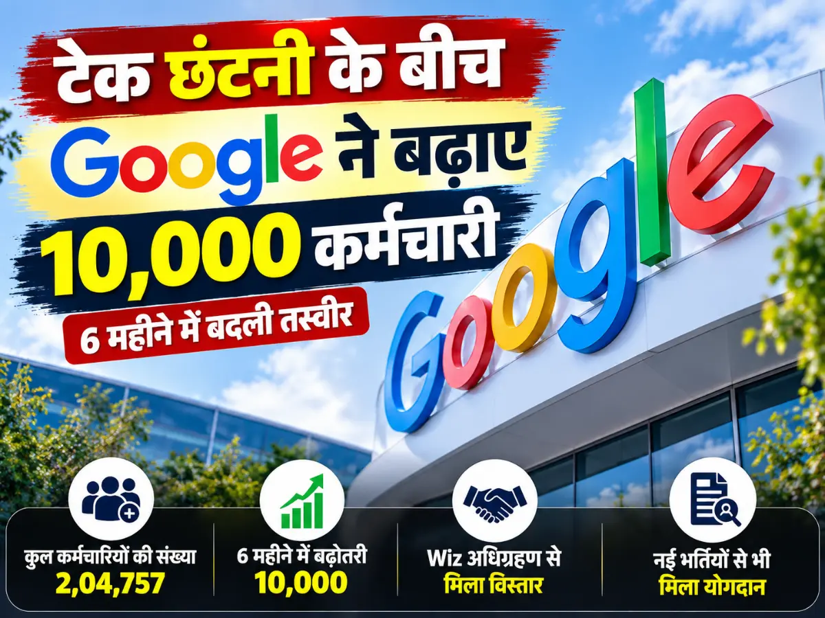 टेक कंपनियों में छंटनी के बीच Google ने बढ़ाए 10,000 कर्मचारी, 6 महीने में बदली तस्वीर
