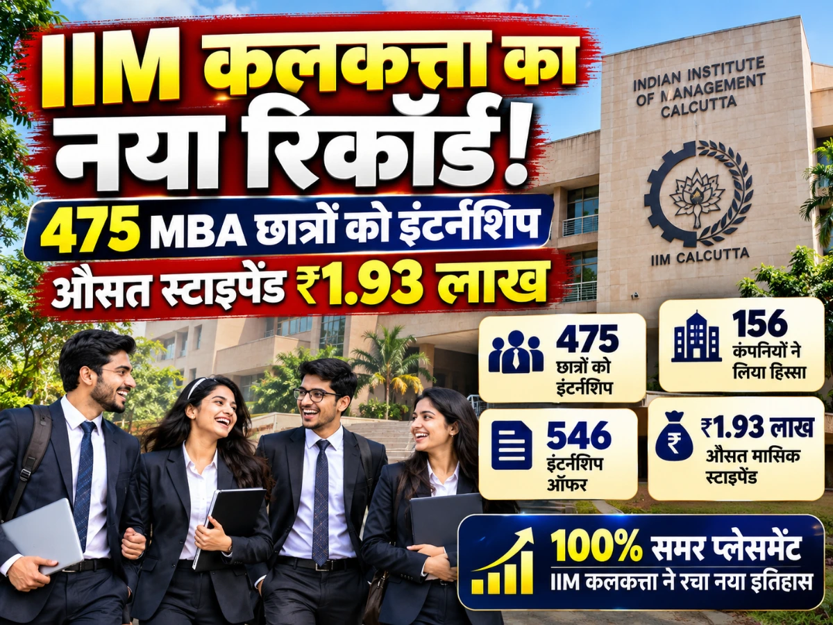 IIM कलकत्ता का नया रिकॉर्ड! 475 MBA छात्रों को इंटर्नशिप, औसत स्टाइपेंड ₹1.93 लाख