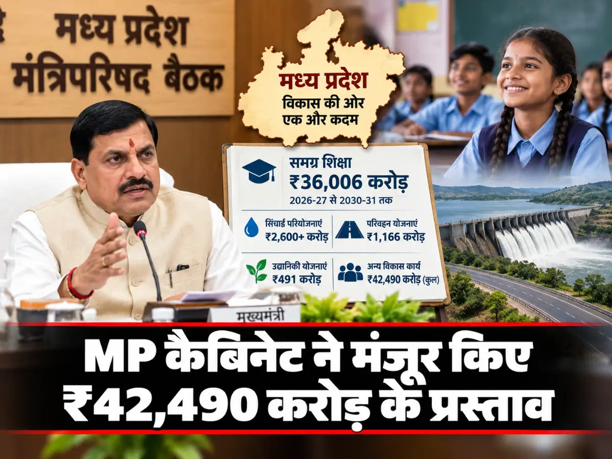 MP Cabinet Decision: ₹42,490 करोड़ के प्रस्ताव मंजूर, शिक्षा के लिए ₹36,006 करोड़