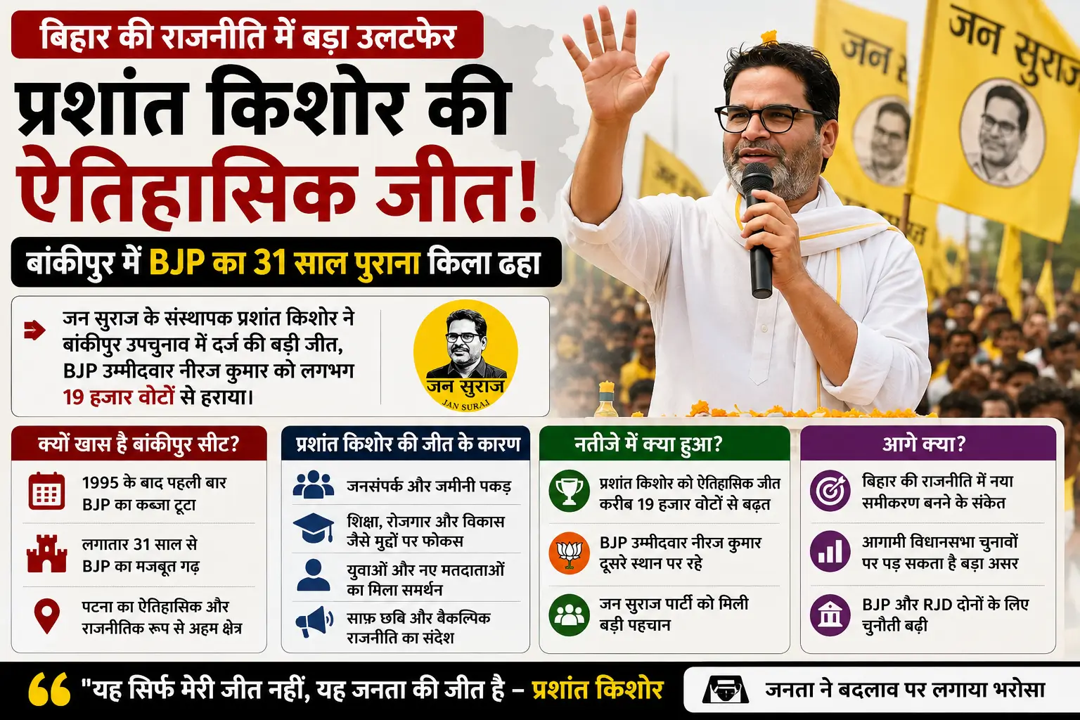 प्रशांत किशोर का बड़ा धमाका: बांकीपुर में BJP का 31 साल पुराना किला ढहा