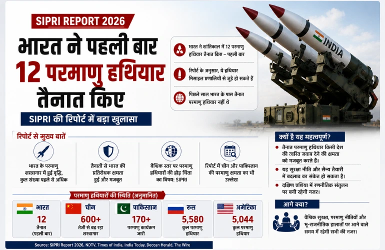 बड़ा खुलासा: SIPRI Report 2026 में भारत के 12 तैनात परमाणु हथियारों का दावा