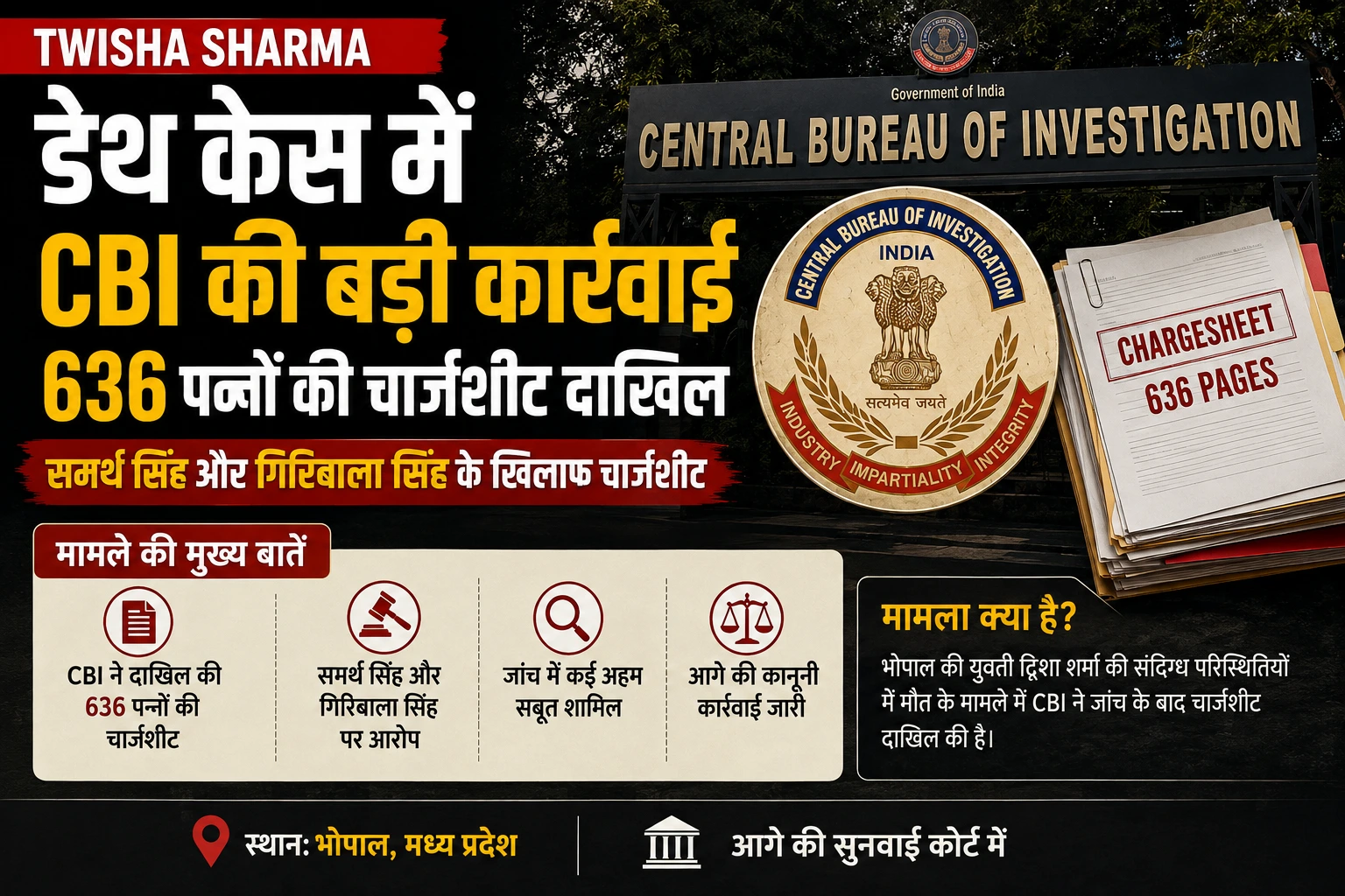 ट्विशा शर्मा डेथ केस में बड़ा अपडेट, CBI ने दाखिल की 636 पन्नों की चार्जशीट